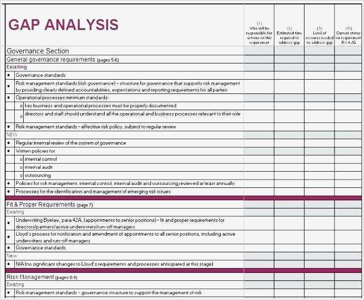 Gap Analyse Excel Vorlage Luxus Gemütlich Probe Gap Analyse Vorlage Fotos