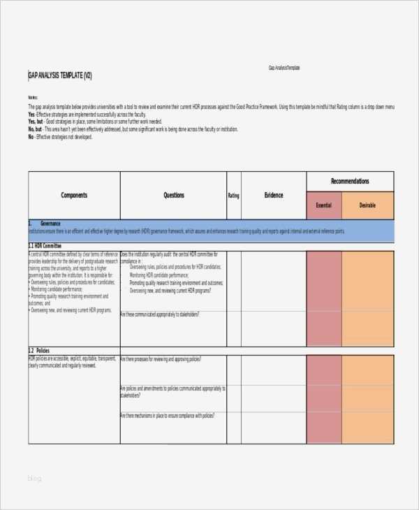 Gap Analyse Excel Vorlage Neu Gap Analysis Template Excel 2018 28 Images Gap
