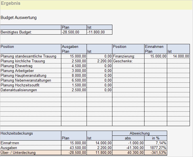 Gästeliste Excel Vorlage Wunderbar Rs Hochzeitsplaner