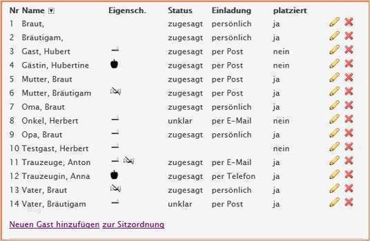 Gästeliste Vorlage Pdf Wunderbar Hochzeit Magazin Gästeliste