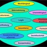 Gedächtnistraining Senioren Vorlagen Elegant Ganzheitliches Gedächtnistraining