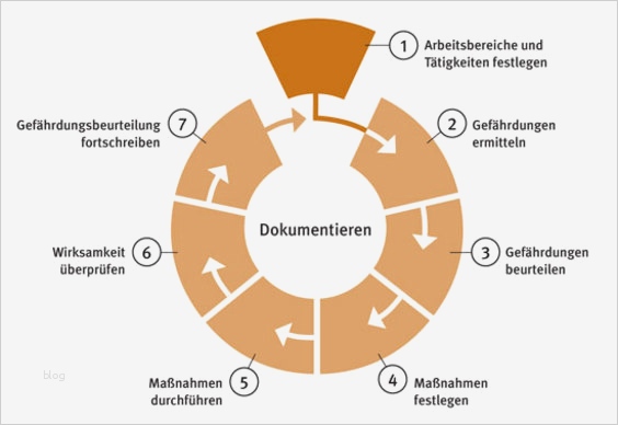 Gefährdungsbeurteilung Dokumentation Vorlage Gut Arbeitssicherheit Ingenieurbüro Nauer