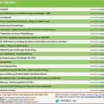 Gefährdungsbeurteilung Dokumentation Vorlage Wunderbar atemberaubend Kontrollblatt Vorlage Galerie Entry Level