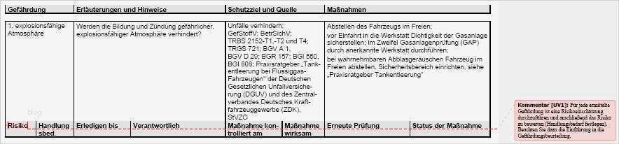 Gefährdungsbeurteilung Nach 6 Gefstoffv Vorlage Fabelhaft Gefährdungsbeurteilung Flüssiggas Umgang Mit