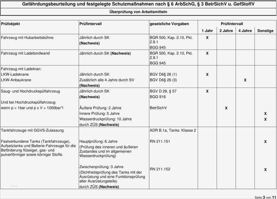 Gefährdungsbeurteilung Nach 6 Gefstoffv Vorlage Fabelhaft Gefährdungsbeurteilung Und Festgelegte Schutzmaßnahmen
