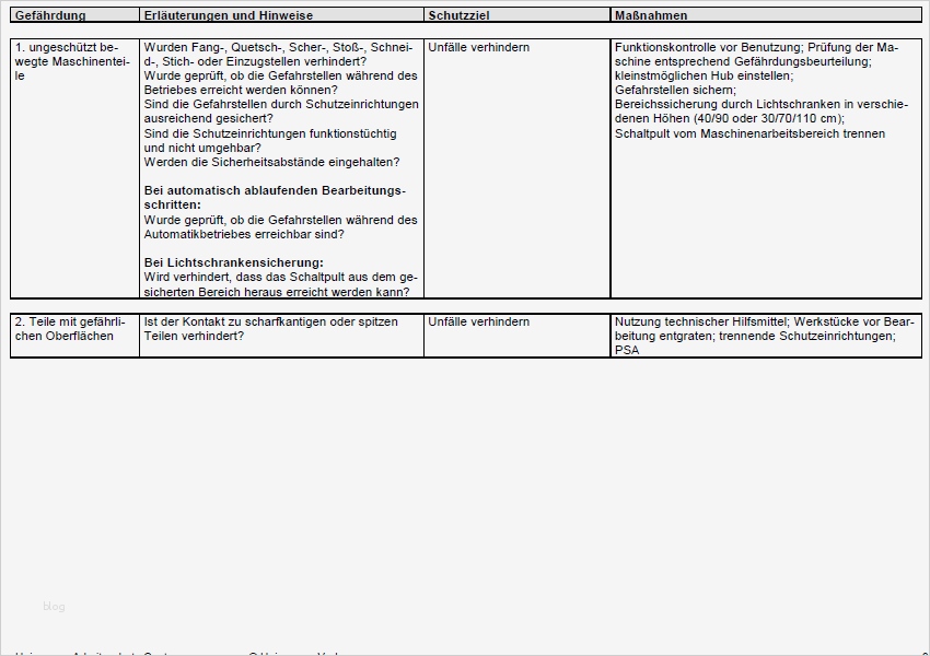 Gefährdungsbeurteilung Nach 6 Gefstoffv Vorlage Inspiration Gefährdungsbeurteilung Arbeiten An Nibbelmaschine