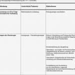 Gefährdungsbeurteilung Nach 6 Gefstoffv Vorlage Neu Gefährdungsbeurteilung Nach 3 Betrsichv Für Eine
