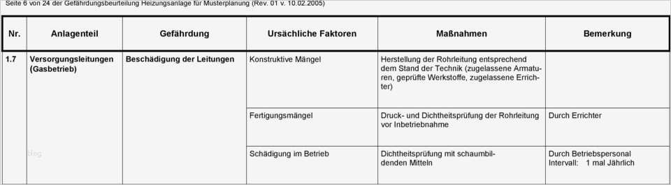 Gefährdungsbeurteilung Nach 6 Gefstoffv Vorlage Schön Gefährdungsbeurteilung Nach 3 Betrsichv Für Eine