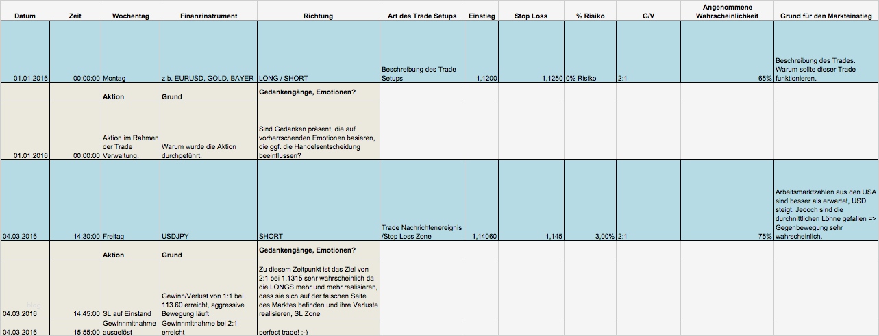 Gefährdungsbeurteilung Nach 6 Gefstoffv Vorlage Schön Trading Tagebuch Download Schon Nach 20 Trades Bessere