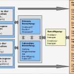 Gefährdungsbeurteilung Psychische Belastung Vorlage Beste Grundlagen Der Gefährdungsbeurteilung