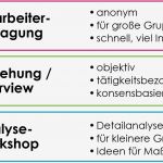 Gefährdungsbeurteilung Psychische Belastung Vorlage Bewundernswert Gesunde Strukturen Dr Ralf Neuner Institut Für