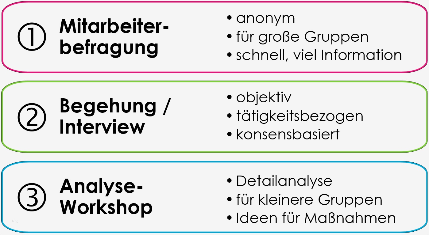 Gefährdungsbeurteilung Psychische Belastung Vorlage Bewundernswert Gesunde Strukturen Dr Ralf Neuner Institut Für