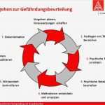 Gefährdungsbeurteilung Psychische Belastung Vorlage Genial andrea Fergen Ressortleiterin Arbeitsgestaltung Und