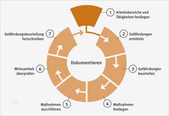 Gefährdungsbeurteilung Psychische Belastung Vorlage Inspiration Pgb