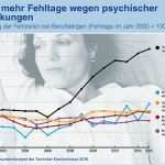 Gefährdungsbeurteilung Psychische Belastung Vorlage Schön Gefährdungsbeurteilung Psychischer Belastungen