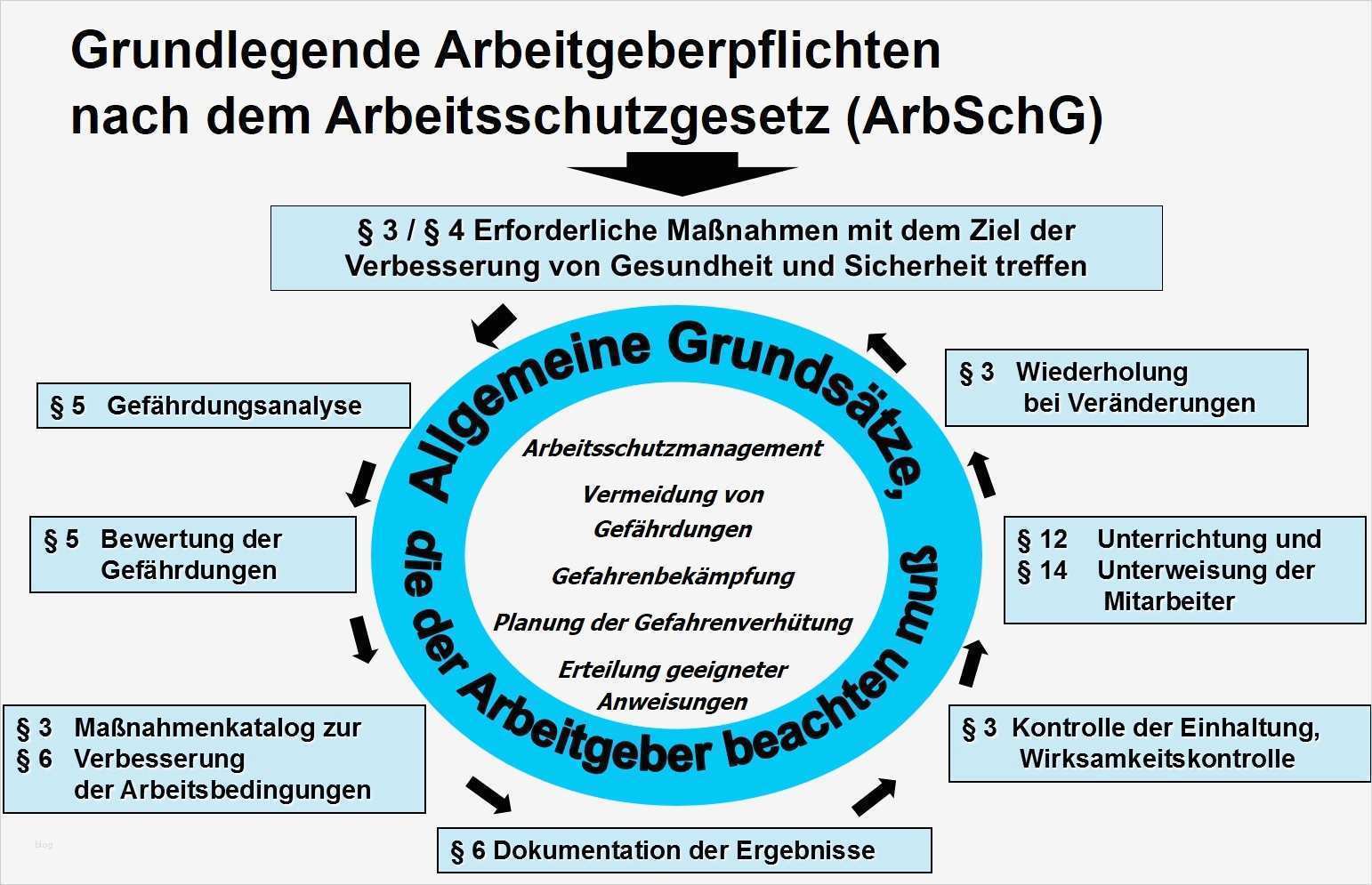 Gefährdungsbeurteilung Psychische Belastung Vorlage Süß Gefährdungsbeurteilung Arbeitsscherheit & Brandschutz