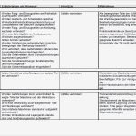 Gefährdungsbeurteilung Schule Nrw Vorlage Erstaunlich Gefährdungsbeurteilung Arbeiten An Cnc