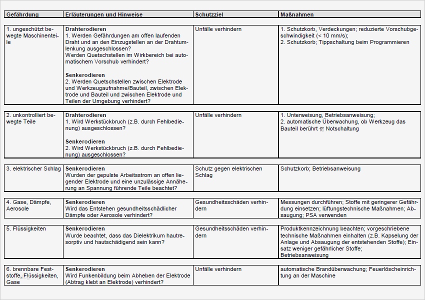 Gefährdungsbeurteilung Drahtero ren und Senkero ren