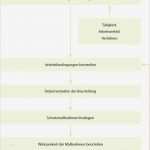 Gefährdungsbeurteilung Vorlage Bg Rci Beste A 5 8 Gefahrstoffverordnung Bg Rci