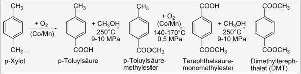 Gefährdungsbeurteilung Vorlage Bg Rci Cool Dimethylterephthalat –