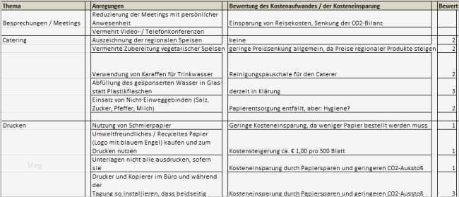Gefährdungsbeurteilung Vorlage Bg Rci Elegant Upj Netzwerk Corporate Citizenship Corporate social Bmwi