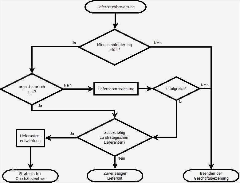 Gefährdungsbeurteilung Vorlage Bg Rci Genial Charmant Ablaufdiagramm Bilder Elektrische