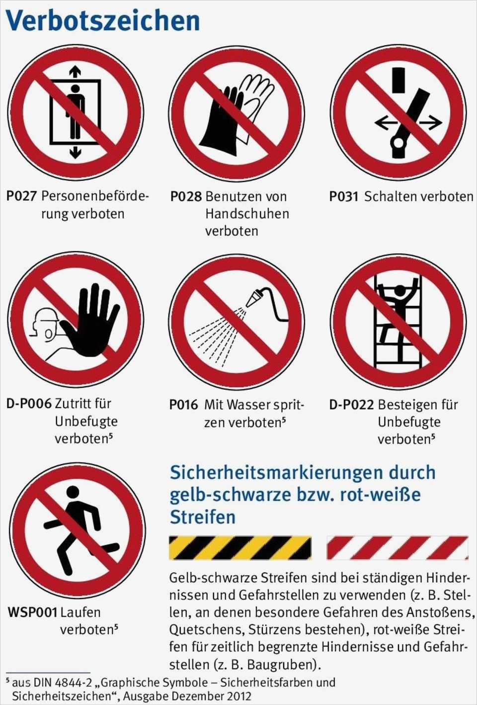 Gefährdungsbeurteilung Vorlage Bg Rci Wunderbar tolle Sicherheitszeichen Vorlage Ideen Ideen fortsetzen