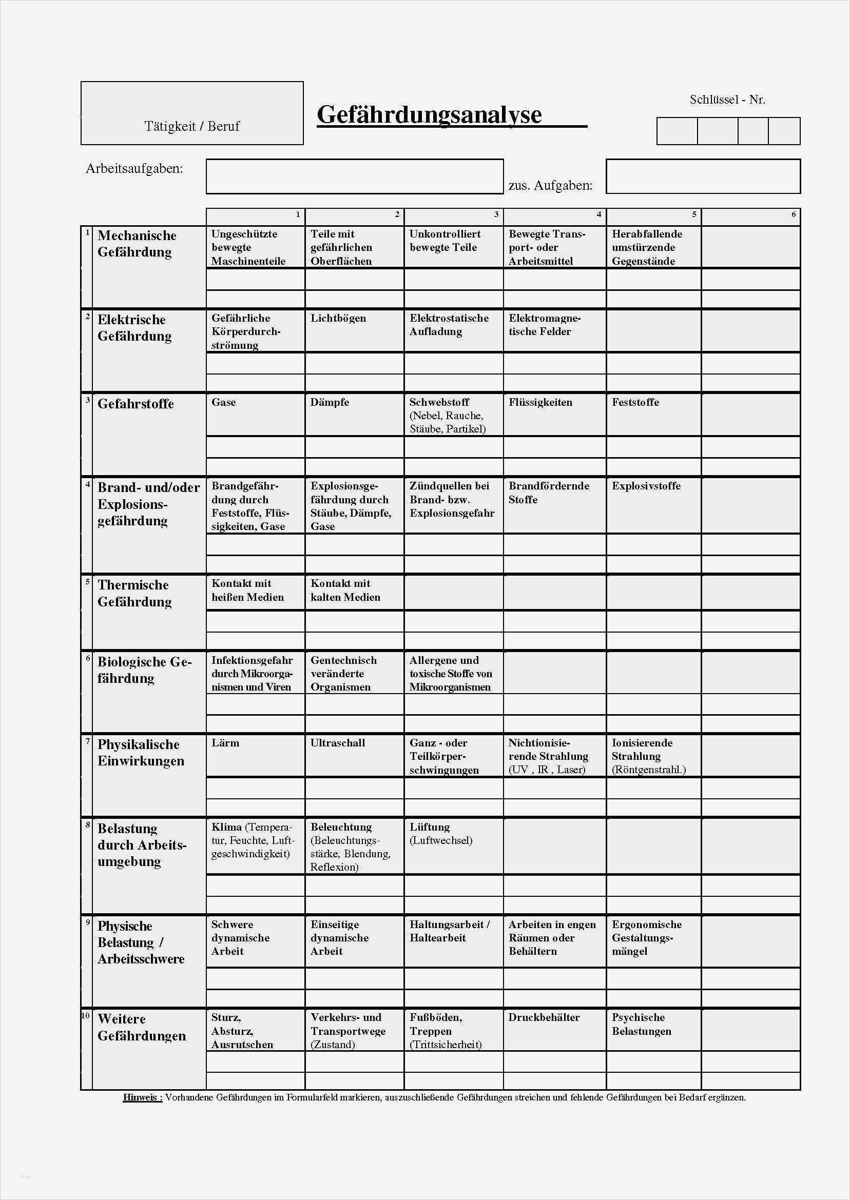 Gefährdungsbeurteilung Vorlage Kindergarten Wunderbar Gefährdungsbeurteilung Sicherheit Wikia