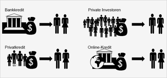 Geld Leihen Von Privat Vertrag Vorlage Genial atemberaubend Vertrag Für Geld Darlehen Bilder Bilder