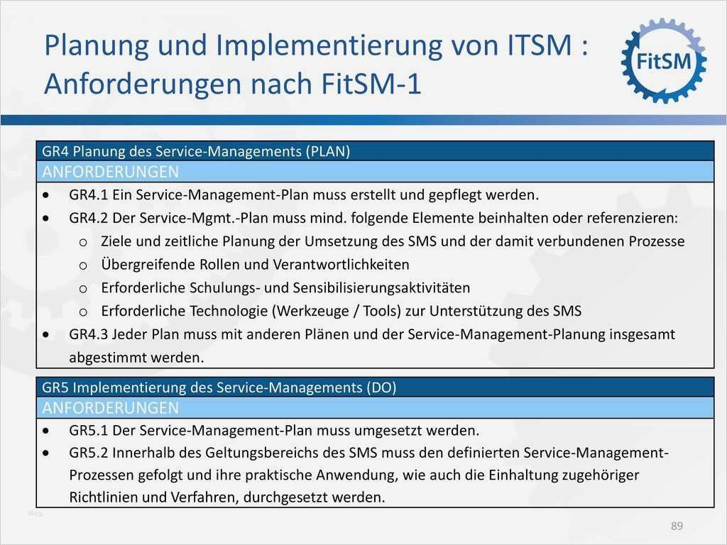 Gelübde Hochzeit Vorlage Fabelhaft Fantastisch Kostenlose Haccp Plan Vorlage Galerie Entry