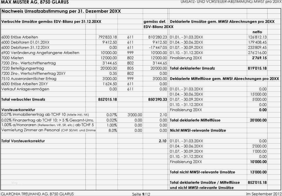 Gewinn Und Verlustrechnung Vorlage Kostenlos Angenehm Großzügig Gewinn Und Verlustvorlagen Fotos Entry Level