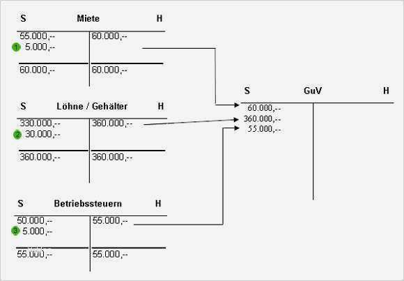 Gewinn Und Verlustrechnung Vorlage Kostenlos Neu Wunderbar Einfache Gewinn Und Verlustrechnung Vorlage