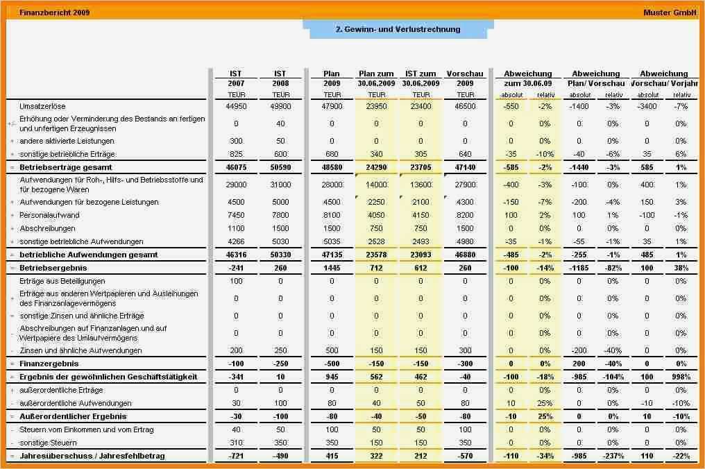 Gewinn Und Verlustrechnung Vorlage Kostenlos Süß Charmant Druckbare Gewinn Und Verlustrechnung