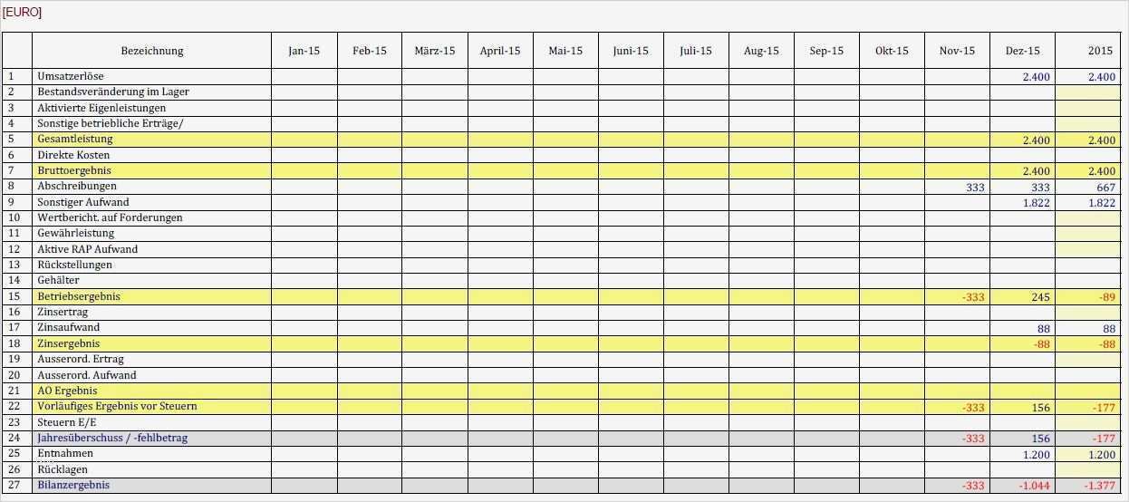Gewinn Und Verlustrechnung Vorlage Pdf Cool Wunderbar Gewinn Und Verlustrechnung Für Selbstständig
