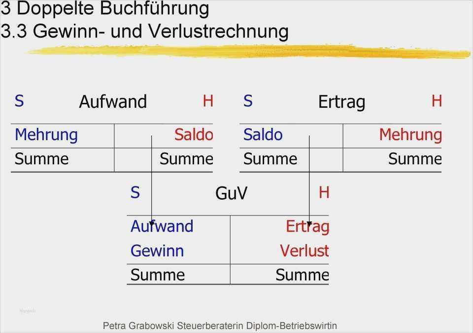 Gewinn Und Verlustrechnung Vorlage Pdf Elegant Fantastisch Guv Vorlage Pdf Ideen Dokumentationsvorlage