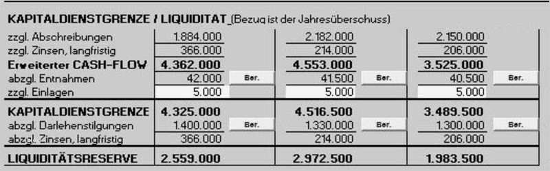 Gewinn Und Verlustrechnung Vorlage Pdf Großartig Guv Vorlage Excel