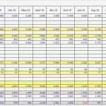 Gewinn Und Verlustrechnung Vorlage Pdf Schön Gewinn Und Verlustrechnung Analyse