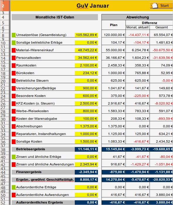Gewinn Verlust Rechnung Vorlage Beste Gewinn Und Verlustrechnung Excel Kostenlos