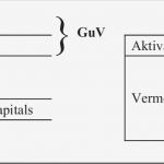 Gewinn Verlust Rechnung Vorlage Erstaunlich Großzügig Die Aufwendungen Rechnungsvorlage Galerie