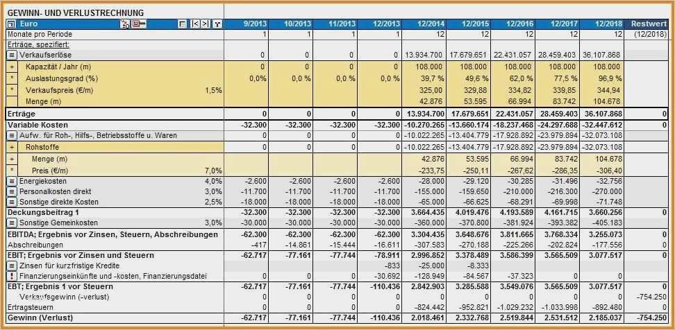 Gewinn Verlustrechnung Vorlage Angenehm Nett Einfache Gewinn Und Verlust Vorlage Für Selbstst