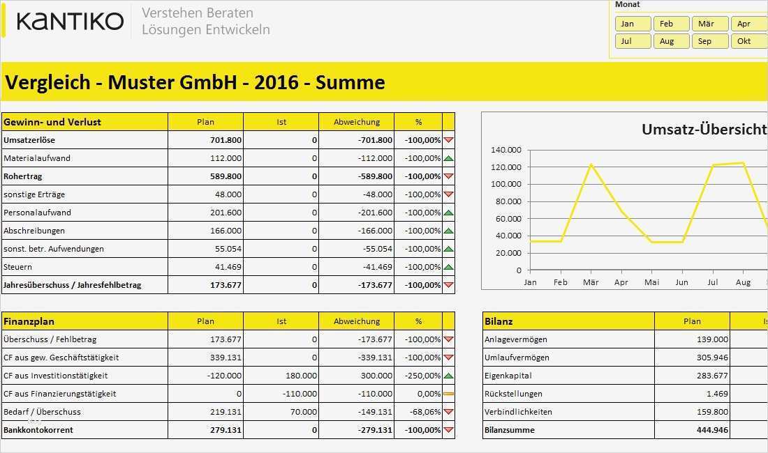 Gewinn Verlustrechnung Vorlage Fabelhaft Groß Gewinn Verlust Analyse Vorlage Bilder Beispiel