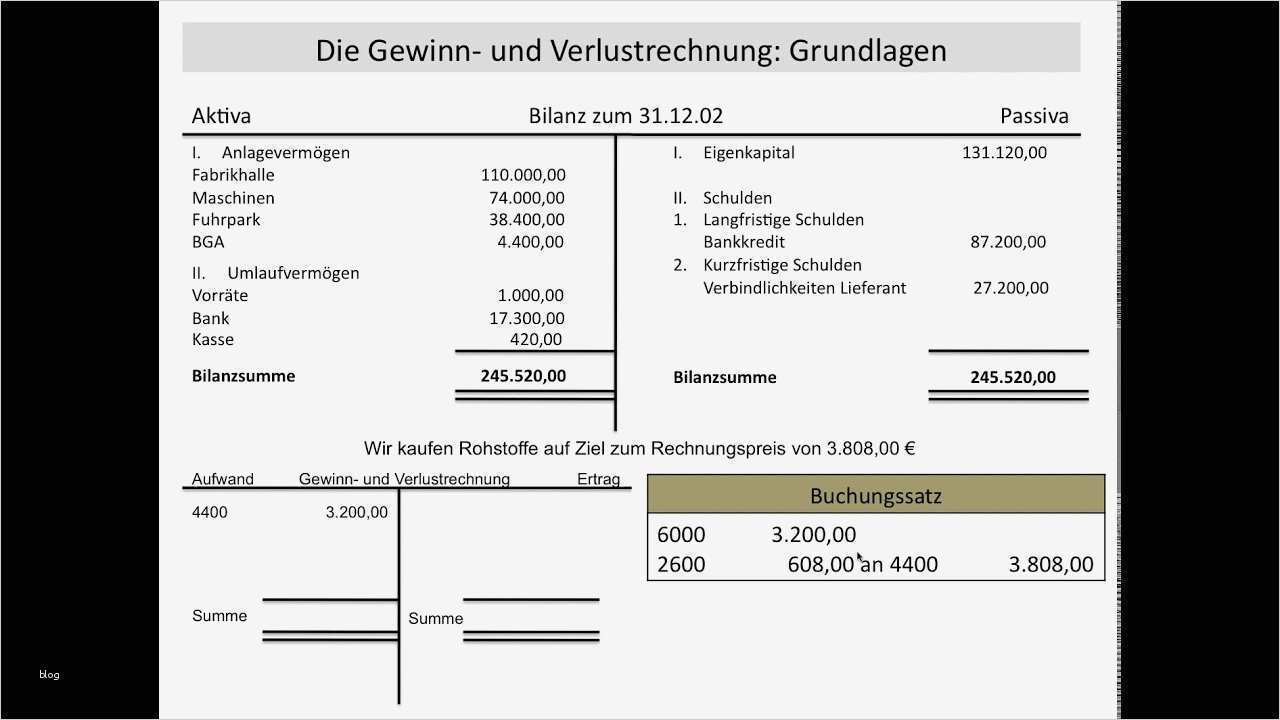 Gewinn Verlustrechnung Vorlage Genial Gewinn Und Verlustrechnung Einführung Guv Ertrag