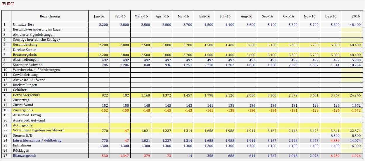 Gewinn Verlustrechnung Vorlage Schön Kostenloser Businessplan Für Gründung Transportgewerbe