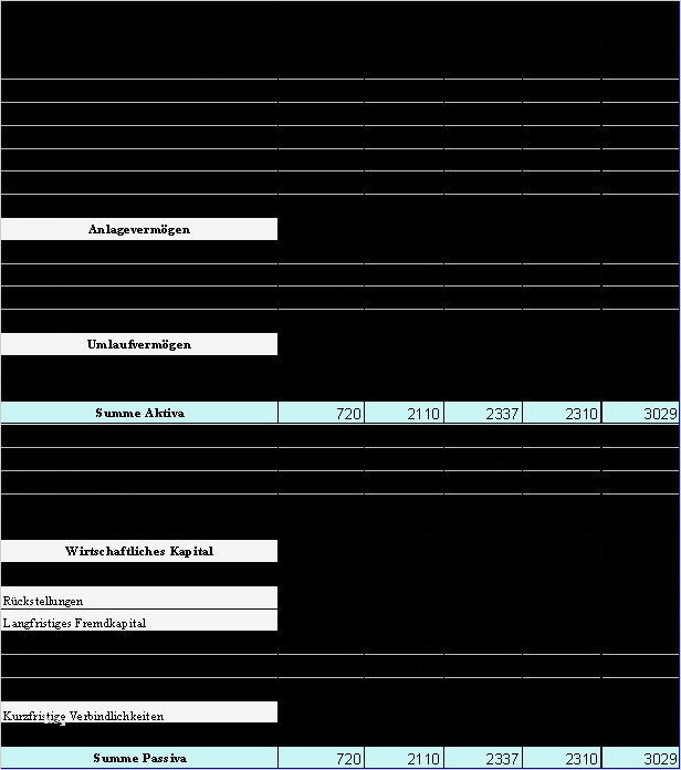 Gewinn Verlustrechnung Vorlage Wunderbar 7 Gewinn Und Verlustrechnung Vorlage