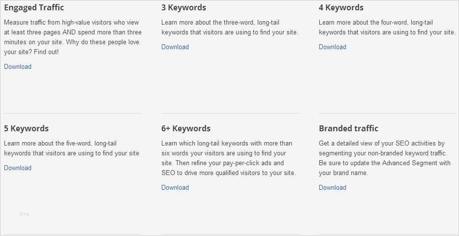 Google Analytics Bericht Vorlage Beste Google Analytics Dashboards Erweiterte Segmente Und