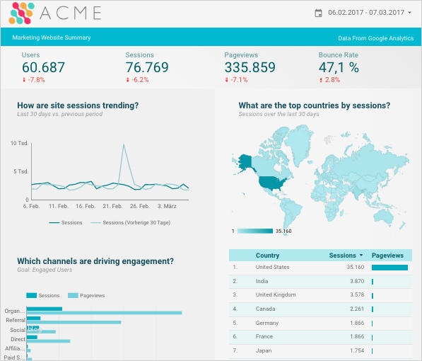 Google Analytics Bericht Vorlage Beste Google Data Studio In Österreich Verfügbar Freshestweb E U