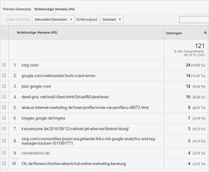Google Analytics Bericht Vorlage Großartig Vollständige Referrer Und Seiten Urls In Analytics Anzeigen