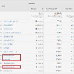 Google Analytics Bericht Vorlage Inspiration Der Nutzer Im Fokus Bei Google Analytics Analytics Für