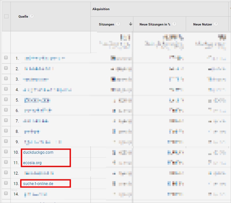 45 Wunderbar Google Analytics Bericht Vorlage Bilder 1 Google Analytics Bericht Vorlage Inspiration Der Nutzer Im Fokus Bei Google Analytics Analytics Für