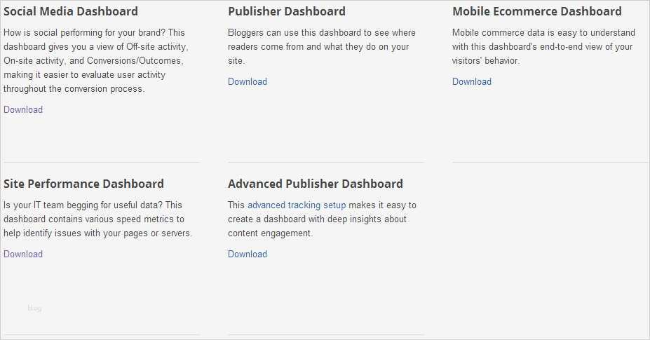 Google Analytics Bericht Vorlage Neu Google Analytics Dashboards Erweiterte Segmente Und